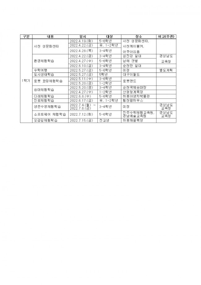 2022년도 묵계초 1학기 현장체험학습 계획안001.jpg
